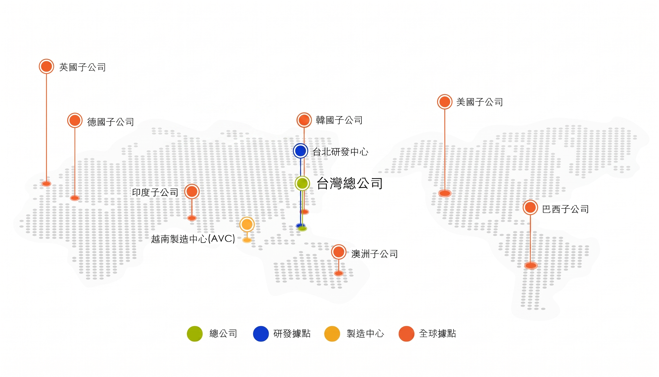 全球據點